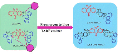 Graphical abstract: An effective method in modulating thermally activated delayed fluorescence (TADF) emitters from green to blue emission: the role of the phenyl ring