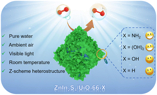 Graphical abstract: Ligand functionalization on Zr-MOFs enables efficient visible-light-driven H2O2 evolution in pure water