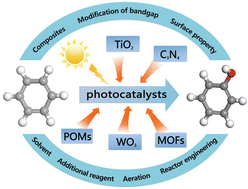 Graphical abstract: Recent trends in phenol synthesis by photocatalytic oxidation of benzene