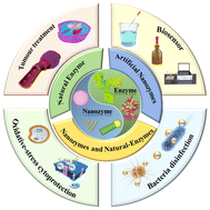 Graphical abstract: Emerging enzyme-based nanocomposites for catalytic biomedicine