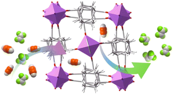 Graphical abstract: An aliphatic MOF with a molecular sieving effect for efficient C2H2/C2H4 separation