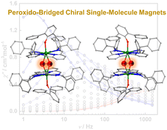 Graphical abstract: Peroxido-bridged chiral double-decker dysprosium macrocycles