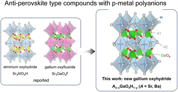 Graphical abstract: A new family of anti-perovskite oxyhydrides with tetrahedral GaO4 polyanions
