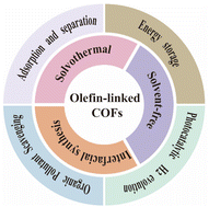 Graphical abstract: Olefin-linked covalent organic frameworks: synthesis and applications