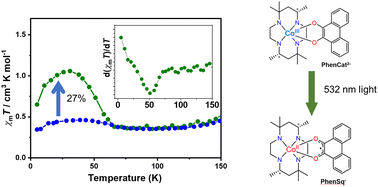 Graphical abstract: Photo-induced valence tautomerism and polarization switching in mononuclear cobalt complexes with an enantiopure chiral ligand