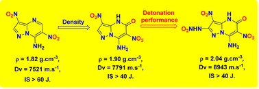 Graphical abstract: Obtaining superior high-density fused-ring energetic materials via the introduction of carbonyl, o-NH2–NO2 and nitroamino groups