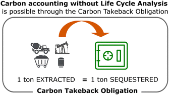Graphical abstract: Carbon accounting without life cycle analysis