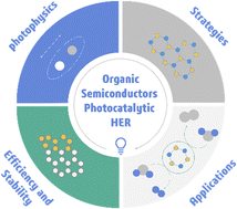 Graphical abstract: Advances in organic semiconductors for photocatalytic hydrogen evolution reaction