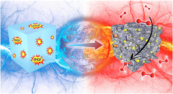 Graphical abstract: Pre-embedding an energetic metal–organic framework to create interconnected pore structures in nitrogen-doped carbon for green and effective hydrogen peroxide electrosynthesis
