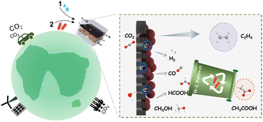 Graphical abstract: A novel tandem reactor design based on nano-Cu electrocatalysts and microbial biocatalysts for converting CO2 into ethylene and acetate