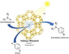 Graphical abstract: A direct pathway for the coupling of arenes and alkylamines via a heterogeneous zeolite-based photocatalyst