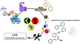 Graphical abstract: The sustainability impact of Nobel Prize Chemistry: life cycle assessment of C–C cross-coupling reactions