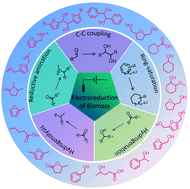 Graphical abstract: Electroreductive upgradation of biomass into high-value chemicals and energy-intensive biofuels