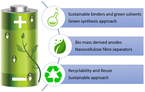 Graphical abstract: Towards greener batteries: sustainable components and materials for next-generation batteries