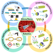 Graphical abstract: Micro-/nanoscale robotics for chemical and biological sensing