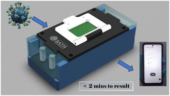Graphical abstract: LoCKAmp: lab-on-PCB technology for <3 minute virus genetic detection
