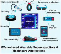 Graphical abstract: MXene-based wearable supercapacitors and their transformative impact on healthcare