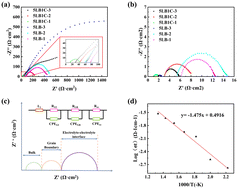Graphical abstract: Multi-doped ceria-based composite as a promising low-temperature electrolyte with enhanced ionic conductivity for steam electrolysis