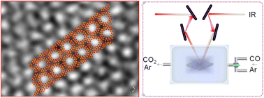 Graphical abstract: In situ infrared CO detection using silver loaded EMT zeolite films