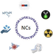 Graphical abstract: Recent advances of nanocrystals in cancer theranostics