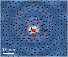 Graphical abstract: Phonon vortices at heavy impurities in two-dimensional materials