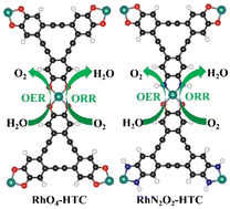 Graphical abstract: Two-dimensional conductive metal–organic frameworks as efficient electrocatalysts for oxygen evolution and reduction reactions