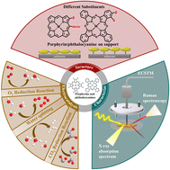 Graphical abstract: Metal porphyrins and metal phthalocyanines as designable molecular model electrocatalysts