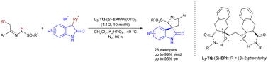 Graphical abstract: Catalytic asymmetric [4 + 1] cycloaddition to synthesize chiral pyrazoline-spirooxindoles