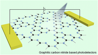 Graphical abstract: Engineering graphitic carbon nitride for next-generation photodetectors: a mini review