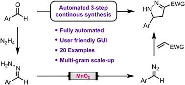 Graphical abstract: Automated multistep synthesis of 2-pyrazolines in continuous flow
