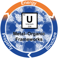 Graphical abstract: Energy–structure–property relationships in uranium metal–organic frameworks