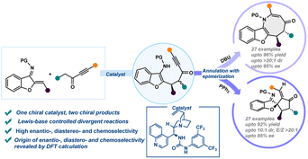 Graphical abstract: Structurally divergent enantioselective synthesis of benzofuran fused azocine derivatives and spiro-cyclopentanone benzofurans enabled by sequential catalysis