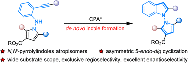 Graphical abstract: Organocatalytic atroposelective synthesis of axially chiral N,N′-pyrrolylindoles via de novo indole formation