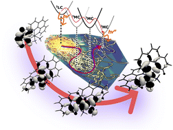 Graphical abstract: Ligand-centered to metal-centered activation of a Rh(iii) photosensitizer revealed by ab initio molecular dynamics simulations