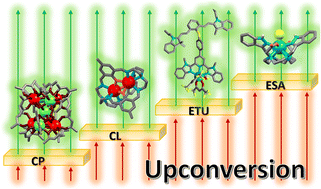 Graphical abstract: Upconverting photons at the molecular scale with lanthanide complexes