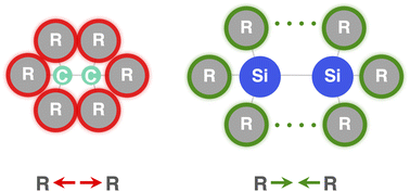 Graphical abstract: Nature and strength of group-14 A–A′ bonds