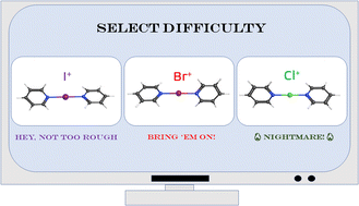 Graphical abstract: A focus on coordination chemistry at chlorine