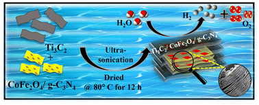 Graphical abstract: CoFe2O4/g-C3N4 intercalated Ti3C2 MXene for efficient electrocatalytic hydrogen evolution reaction