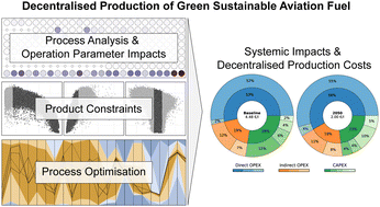 Graphical abstract: Decentralised production of e-fuels for aviation: implications and trade-offs of a targeted small-scale production of sustainable aviation fuel based on Fischer–Tropsch synthesis