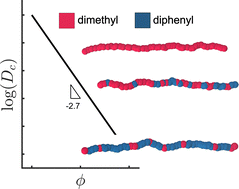 Graphical abstract: Investigating structure and dynamics of unentangled poly(dimethyl-co-diphenyl)siloxane via molecular dynamics simulation