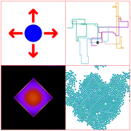 Graphical abstract: Anisotropic run-and-tumble-turn dynamics