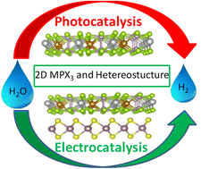 Graphical abstract: 2D transition metal-based phospho-chalcogenides and their applications in photocatalytic and electrocatalytic hydrogen evolution reactions