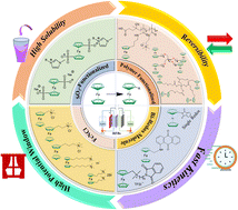 Graphical abstract: Ferrocene to functionalized ferrocene: a versatile redox-active electrolyte for high-performance aqueous and non-aqueous organic redox flow batteries