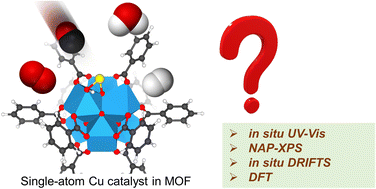 Graphical abstract: Mechanism and selectivity of MOF-supported Cu single-atom catalysts for preferential CO oxidation