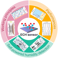 Graphical abstract: Emerging electrochemical humidity sensors for zero power consumption and self-powered humidity detection: a perspective