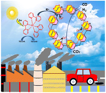 Graphical abstract: Single-site cobalt catalyst embedded in a covalent triazine-based framework (CTF) for photocatalytic CO2 reduction