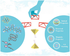 Graphical abstract: Bridging the gap from single molecule properties to organic semiconductor materials