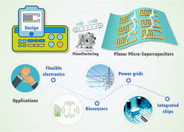 Graphical abstract: Planar micro-supercapacitors toward high performance energy storage devices: design, application and prospects