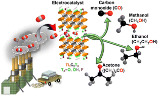 Graphical abstract: Two-dimensional Ti3C2Tx MXene nanosheets for CO2 electroreduction in aqueous electrolytes