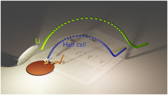 Graphical abstract: Unravelling the electrochemical impedance spectroscopy of silicon half cells with commercial loading